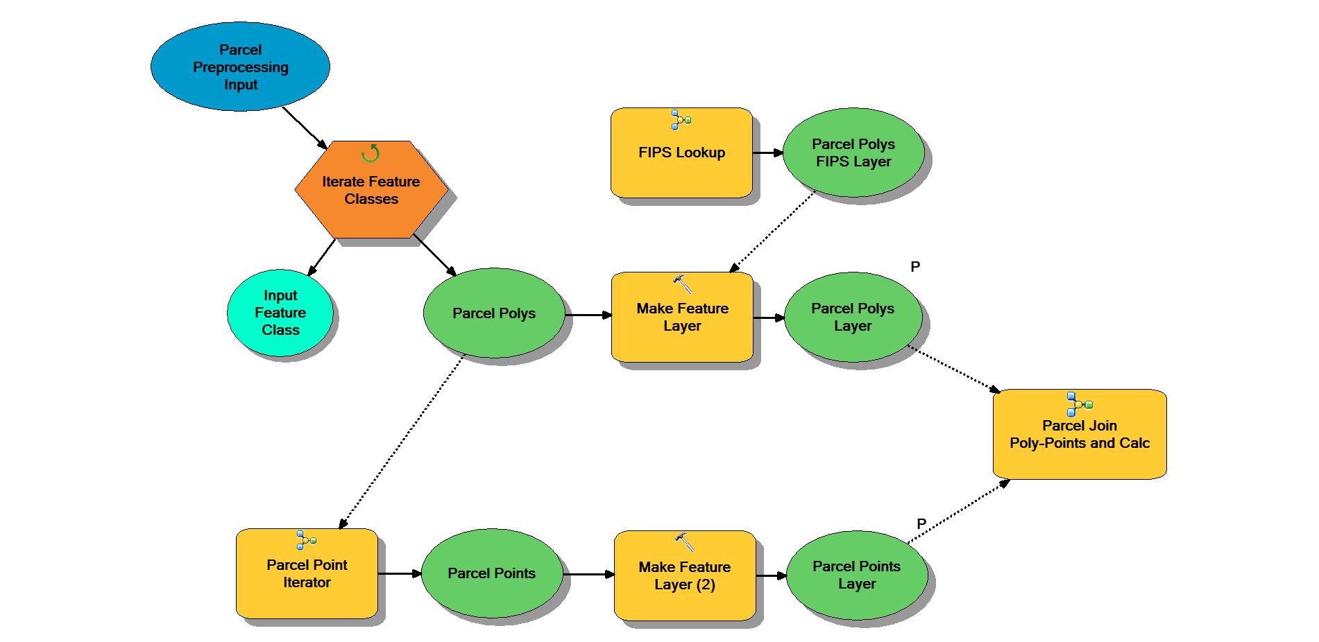 1- Pre-Processing Parcel Staging.png